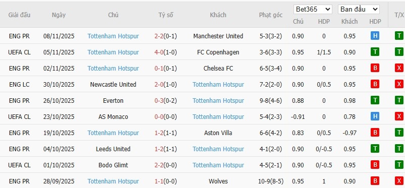 Nhật định phạt góc Arsenal vs Tottenham, 23h30 ngày 23/11 - Ảnh 5