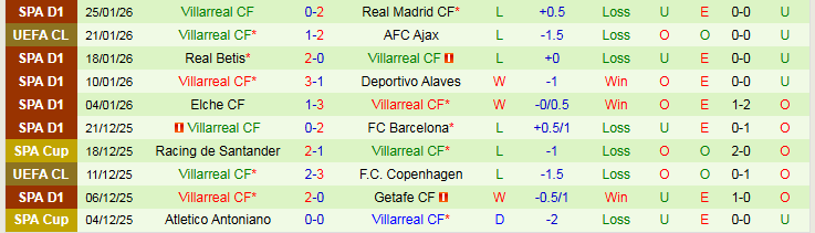 Nhận định Leverkusen vs Villarreal 3h00 ngày 29/1: Tin vào chủ nhà - Ảnh 3