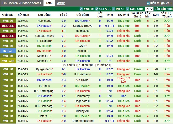 Nhận định Anderlecht vs Hacken, 1h ngày 25/07: Điểm tựa sân nhà - Ảnh 2