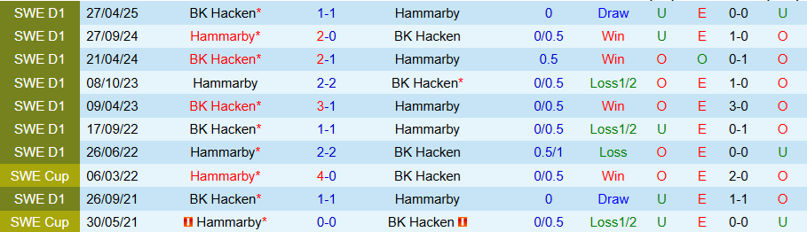 Nhận định Hammarby vs Hacken, 19h00 ngày 21/9: Tệ gặp tệ hơn - Ảnh 3