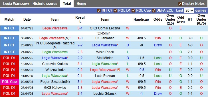 Nhận định Legia Warszawa vs FK Aktobe 2h ngày 11/7: Ưu thế vượt trội - Ảnh 1