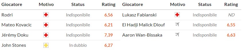 Nhật định phạt góc Man City vs West Ham, 22h ngày 20/12 - Ảnh 2