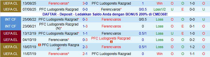 Nhận định Ferencvaros vs Ludogorets Razgrad 3h00 ngày 7/11: Chuyến đi khó khăn - Ảnh 4