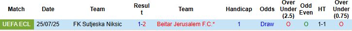 Nhận định, Soi kèo Beitar Jerusalem vs Sutjeska Niksic 00h30 ngày 01/08: Tin vào cửa dưới - Ảnh 4