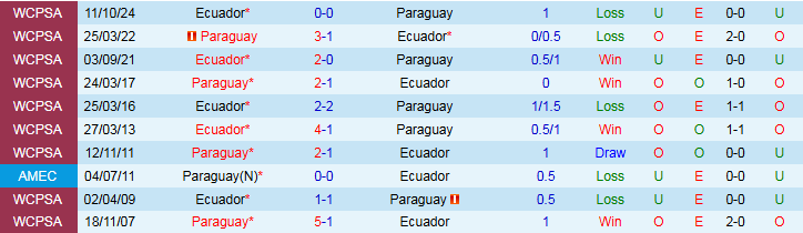 Nhận định Paraguay vs Ecuador 6h30 ngày 5/9: Khó cản chủ nhà - Ảnh 4