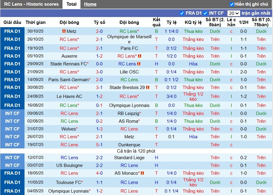 Nhận định Lens vs Lorient, 23h15 ngày 02/11: Đội khách gặp khó - Ảnh 2