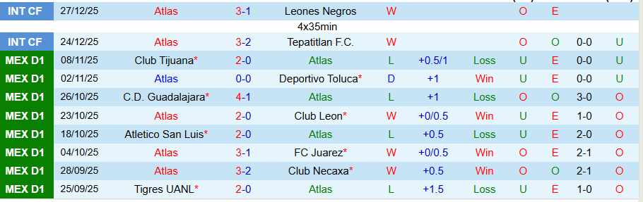 Nhận định Atlas vs Necaxa, 22h30 ngày 30/12: Tiếp đà thăng hoa - Ảnh 2