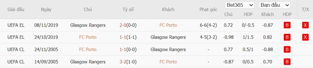 Nhật định phạt góc Porto vs Rangers, 3h ngày 30/01 - Ảnh 4