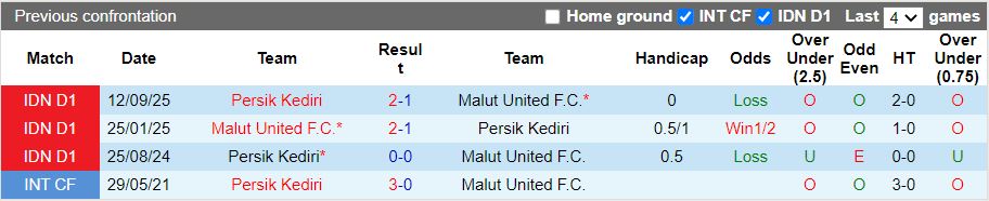 Nhận định Malut United vs Persik Kediri 13h30 ngày 24/1: Bám đuổi ngôi đầu - Ảnh 1