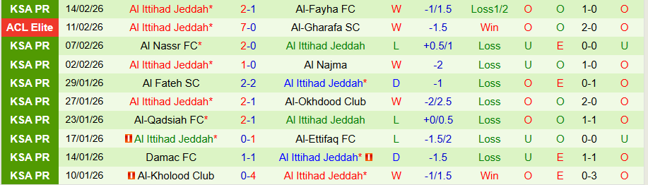 Nhận định Al-Sadd vs Al Ittihad, 23h00 ngày 17/2: Động lực chiến thắng - Ảnh 1