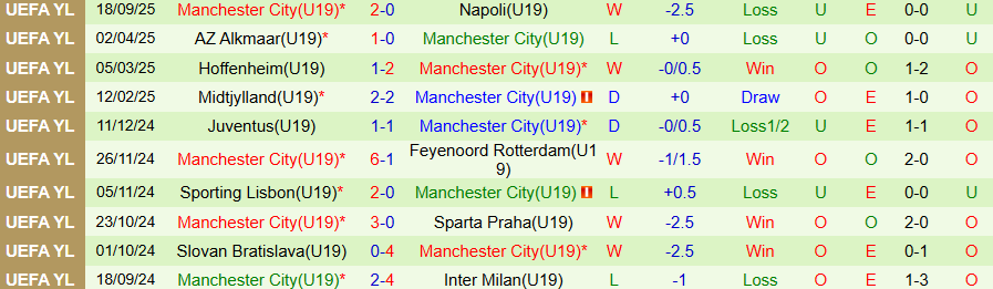 Nhận định U19 Monaco vs U19 Man City, 20h00 ngày 30/9: Kẻ mạnh thắng thế - Ảnh 1