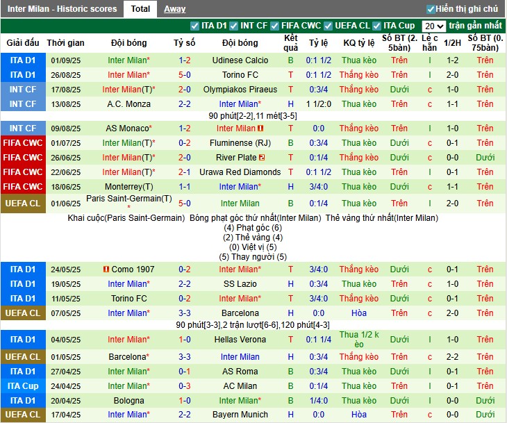 Nhận định Juventus vs Inter Milan, 22h59 ngày 13/09: Tranh T nảy lửa - Ảnh 4
