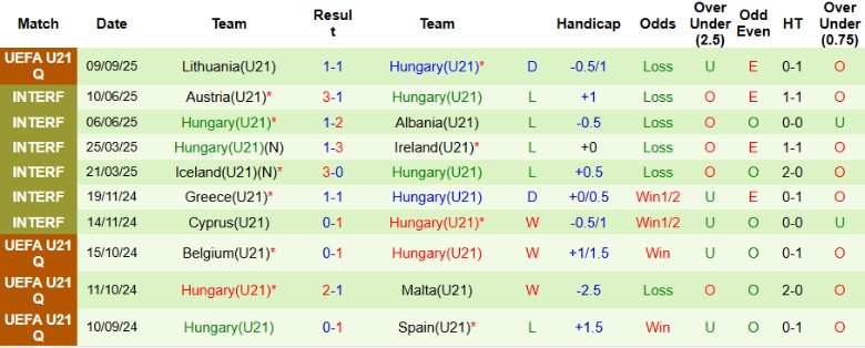 Nhận định U21 Ukraine vs U21 Hungary, 23h00 ngày 10/10: Thiết lập trật tự - Ảnh 3
