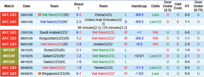 Nhận định U23 Việt Nam vs U23 Hàn Quốc, 22h00 ngày 23/1: Hành trình khép lại - Ảnh 3