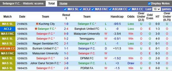 Nhận định Selangor vs Tampines Rovers 20h00 ngày 24/9: Khó cho chủ nhà - Ảnh 2