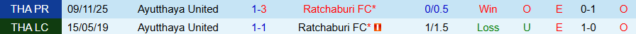 Nhận định Ayutthaya United vs Ratchaburi, 18h30 ngày 25/2: Ghìm chân nhau - Ảnh 3