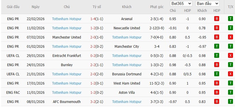 Nhật định phạt góc Fulham vs Tottenham, 21h ngày 01/03 - Ảnh 5