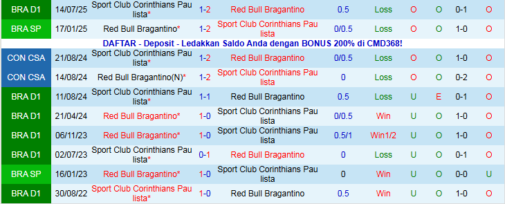 Nhận định Red Bull Bragantino vs Corinthians 5h00 ngày 6/11: Nối dài mạch thắng - Ảnh 4