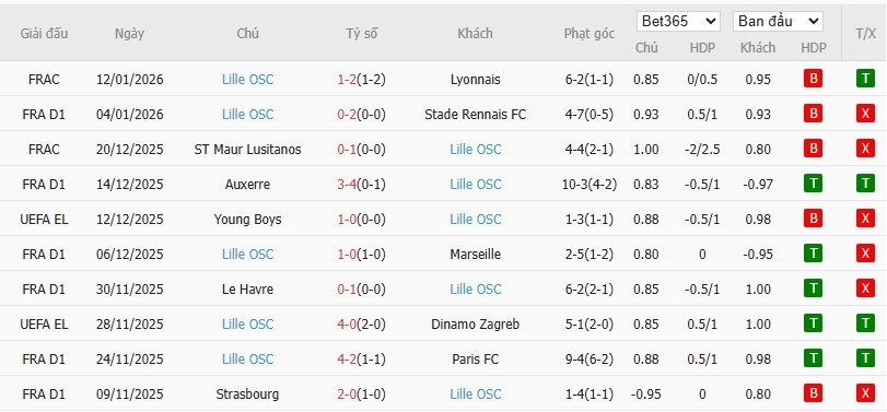 Nhật định phạt góc PSG vs Lille, 3h ngày 17/01 - Ảnh 6