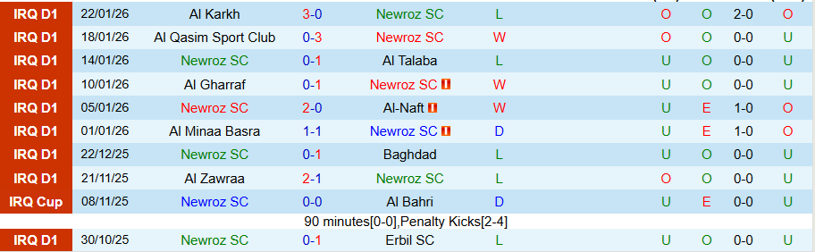 Nhận định Newroz vs Al Karma, 21h30 ngày 27/1: Cửa trên thắng thế - Ảnh 2