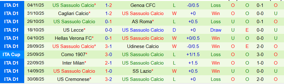 Nhận định Atalanta vs Sassuolo, 18h30 ngày 9/11: Cửa trên gặp khó - Ảnh 1
