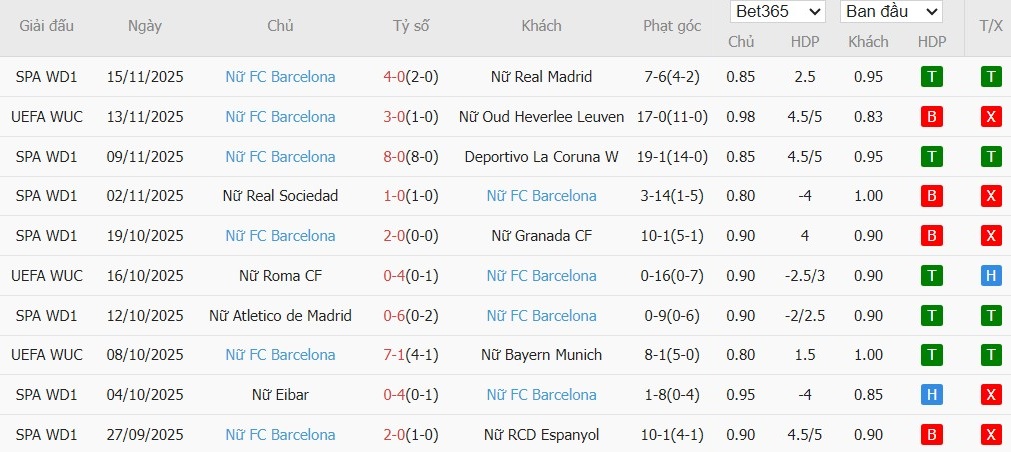 Nhật định phạt góc Nữ Chelsea acvs Nữ Barcelona, 3h ngày 21/11 - Ảnh 3