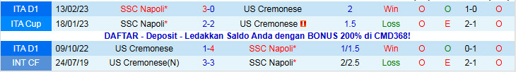 Nhận định Cremonese vs Napoli 21h00 ngày 28/12: Nối dài mạch thắng - Ảnh 4