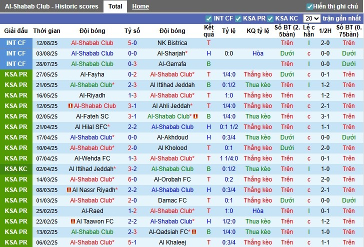 Nhận định, Soi kèo Al-Shabab vs Al-Khaleej, 1h ngày 30/08: Đẳng cấp vượt trội - Ảnh 3