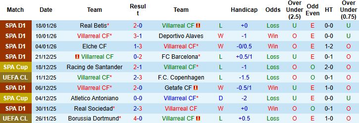 Nhận định Villarreal vs Ajax 3h ngày 21/1: Chủ nhà khó thắng - Ảnh 3