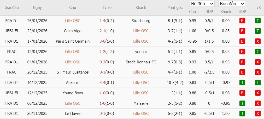 Nhật định phạt góc Nottingham vs Ferencvaros, 3h ngày 30/01 - Ảnh 2