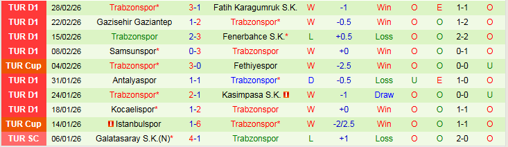 Nhận định Istanbul Basaksehir vs Trabzonspor 0h30 ngày 4/3: Đôi công hấp dẫn - Ảnh 3