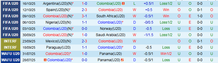 Nhận định U20 Colombia vs U20 Pháp 2h00 ngày 19/10: Gà Trống bản lĩnh hơn - Ảnh 2