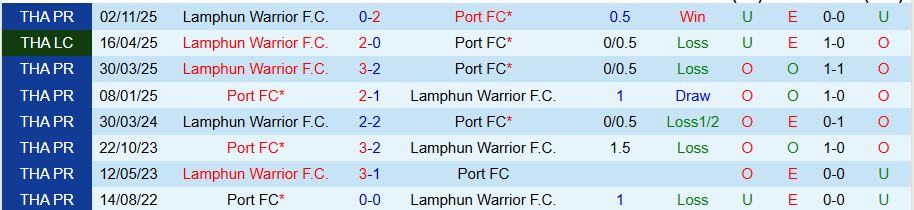 Nhận định Port vs Lamphun Warrior, 19h00 ngày 6/3: Vị khách cứng đầu - Ảnh 3
