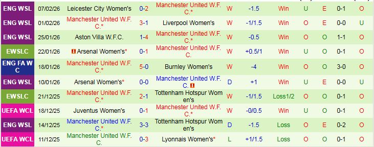 Nhận định Nữ Atletico vs Nữ MU 3h00 ngày 13/2: Khách chiếm lợi thế - Ảnh 3