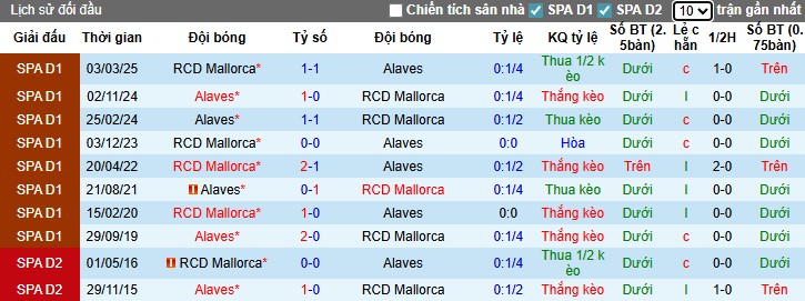 Nhận định Mallorca vs Alaves, 23h30 ngày 27/09: Không có bất ngờ - Ảnh 2