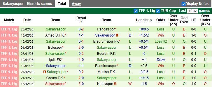 Nhận định Sivasspor vs Sakaryaspor 17h30 ngày 23/2: Đội khách lâm nguy - Ảnh 3