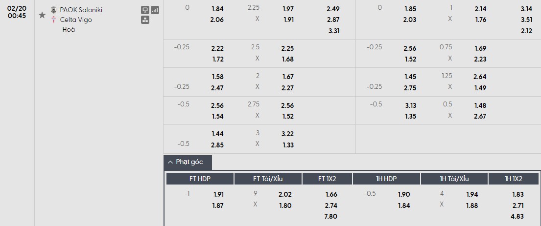 Nhật định phạt góc PAOK vs Celta Vigo, 0h45 ngày 20/02 - Ảnh 1