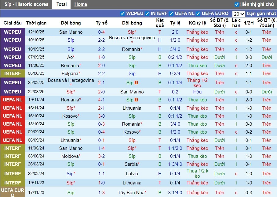 Nhận định Síp vs Áo, 0h ngày 16/11: Không hề dễ chơi - Ảnh 2