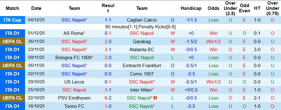 Nhận định Napoli vs Juventus 2h45 ngày 8/12: Át vía trên sân nhà - Ảnh 1
