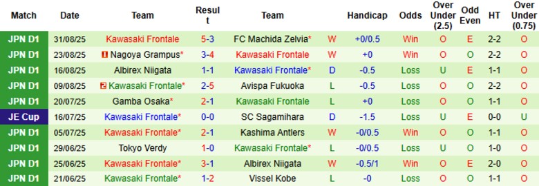 Nhận định Urawa Red Diamonds vs Kawasaki Frontale, 17h30 ngày 3/9: Lợi thế mong manh - Ảnh 4
