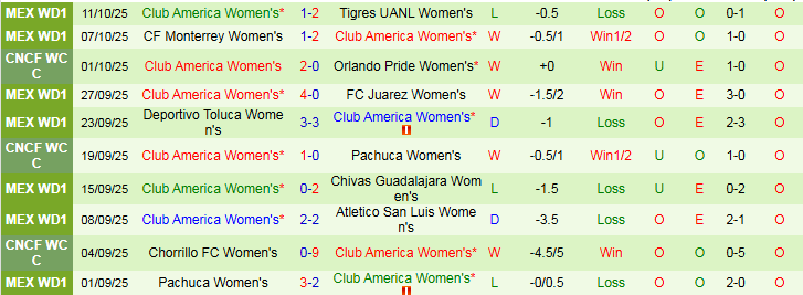 Nhận định Nữ Atlas vs Nữ Club America 8h00 ngày 16/10: Trắng tay trên sân nhà - Ảnh 3