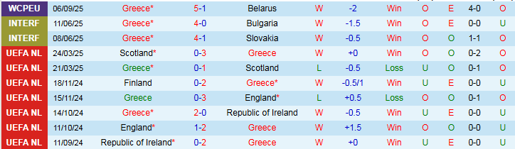 Nhận định Hy Lạp vs Đan Mạch 1h45 ngày 9/9: Mở tiệc trên sân nhà - Ảnh 2