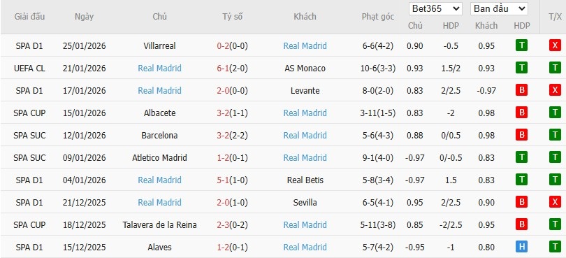 Nhật định phạt góc Benfica vs Real Madrid, 3h ngày 29/01 - Ảnh 5