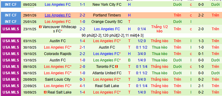 Nhận định Real Espana vs Los Angeles 10h ngày 18/2: Vị khách khó chiều - Ảnh 2