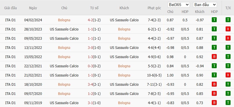 Nhật định phạt góc Bologna vs Sassuolo, 0h ngày 29/12 - Ảnh 6