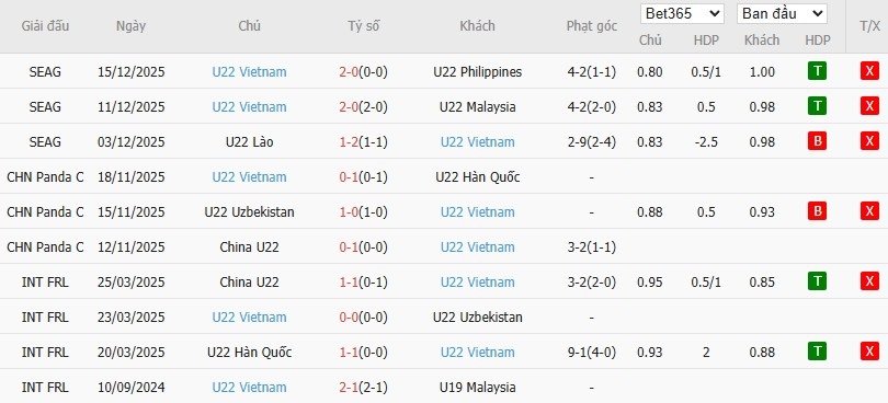Nhật định phạt góc U22 Thái Lan vs U22 Việt Nam, 19h30 ngày 18/12 - Ảnh 3