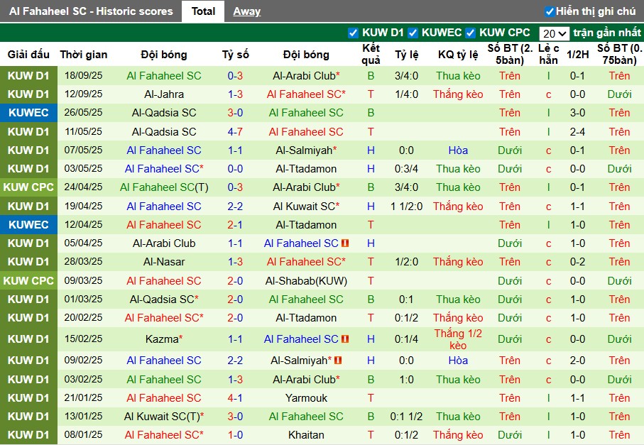 Nhận định Al-Qadsia vs Al Fahaheel, 0h25 ngày 23/09: Chiến thắng thuyết phục - Ảnh 3