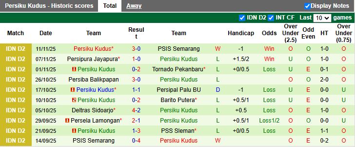 Nhận định PSS Sleman vs Persiku Kudus 19h00 ngày 17/11: Thắng để lên đỉnh - Ảnh 3