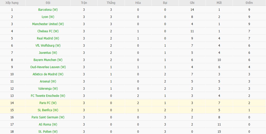 Nhật định phạt góc Nữ Paris vs Nữ Benfica, 3h ngày 20/11 - Ảnh 4