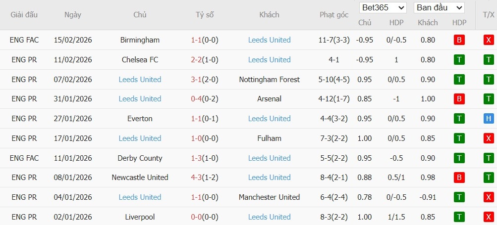 Nhật định phạt góc Aston Villa vs Leeds, 22h ngày 21/02 - Ảnh 4
